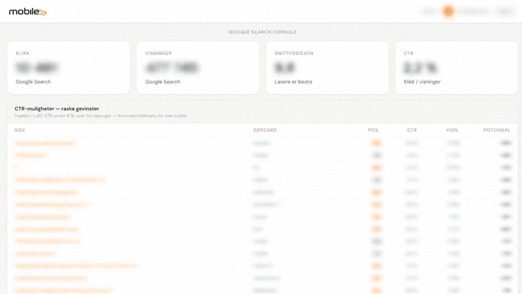 AI-drevet markedsrapport for Mobile